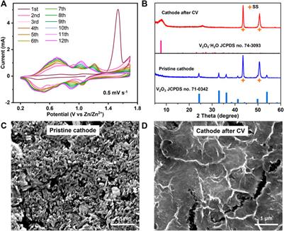 Carbon-encapsulated V2O3 nanorods for high-performance aqueous Zn-ion batteries